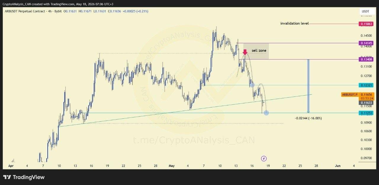 🪙 ARBUSDT Pullback Structure Creates Strategic Swing Trading Opportunity 🚀