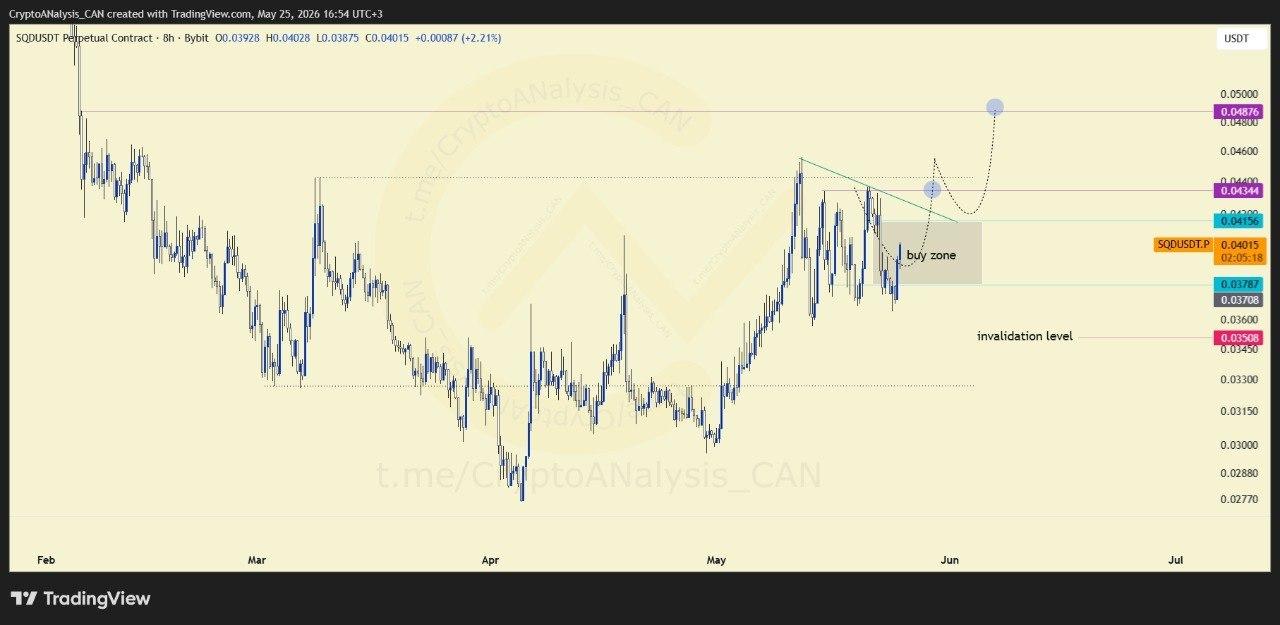 🚀 SQD Price Analysis: Breakout From Range Structure Opens Pullback Opportunities