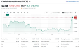 Circle Wins Bank Charter: USDC Issuer Gets Federal Approval for National Trust