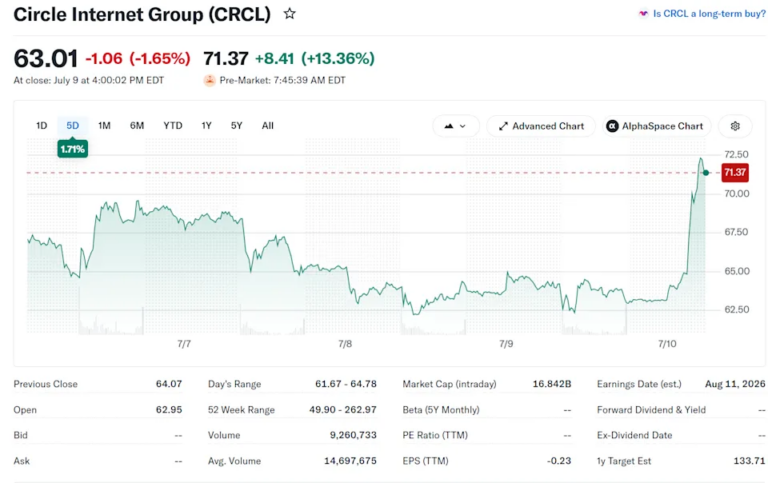 Circle Wins Bank Charter: USDC Issuer Gets Federal Approval for National Trust
