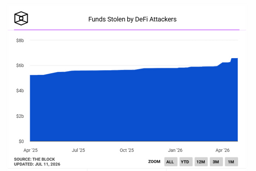 Bonzo Lend Exploit: $9.05M Lost After Supra Oracle Verifier Bug on Hedera