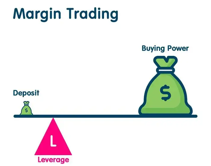 What Is Margin Trading? A Trader's Guide to Leverage, Risk, and Liquidation